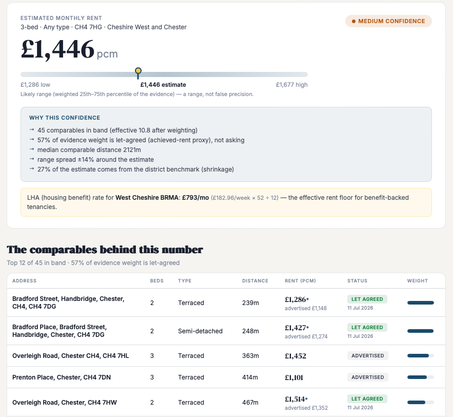 Streetwise — accurate rent estimate for any property