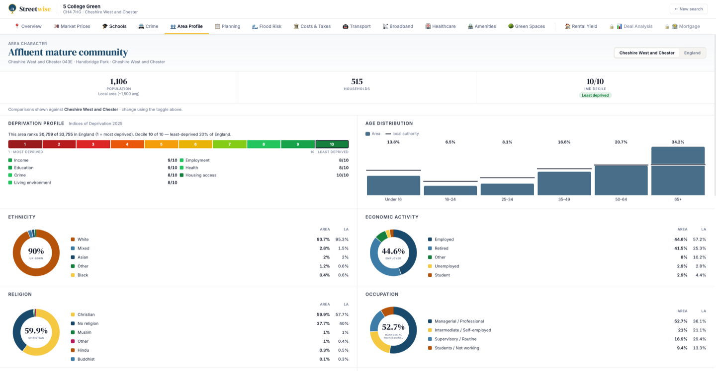 Streetwise report — Area Profile