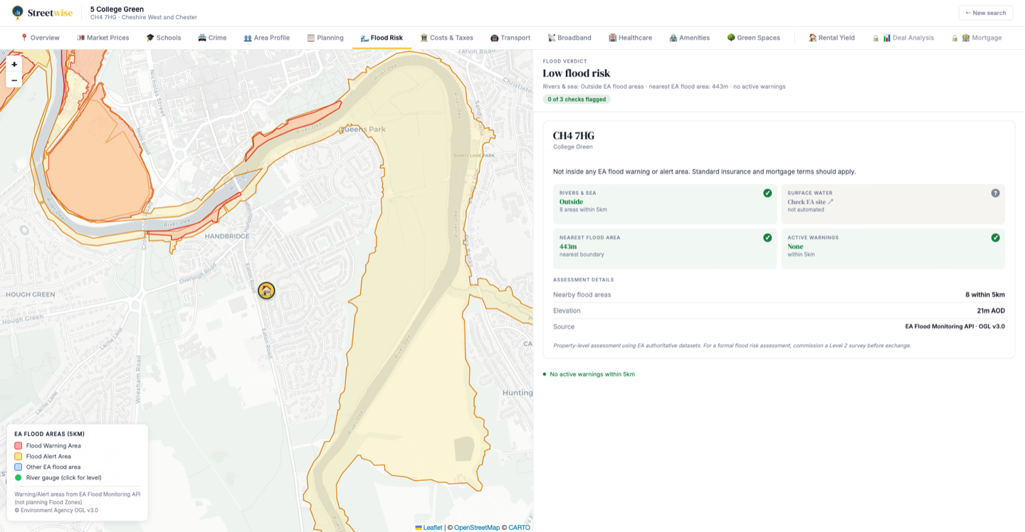 Streetwise report — Flood Risk