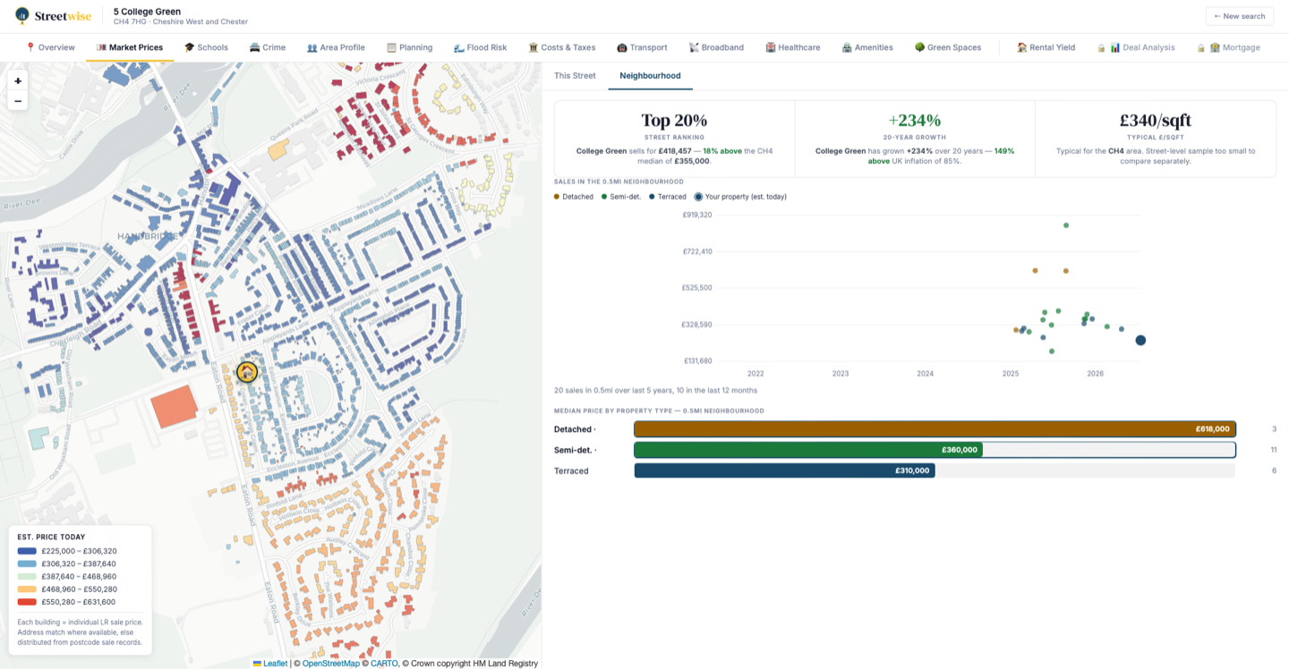 Streetwise report — Market Prices